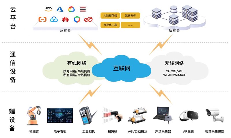 系统集成方案